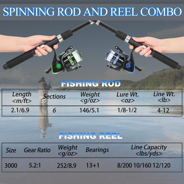 Fishing Rod, 2PCS Telescopic Fishing Rod and Reel Combo with Fishing Pliers and Lip Gripper, Pre-Loaded Spinning Reel Combo, Fishing Pole with Carrier Bag Fishing Gear - Image 7