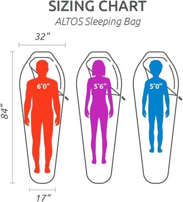 ALTOS, 20 Degree and 0 Degree Sleeping Bag for Adults, Lightweight Warm Mummy Sleeping Bag for Camping, Hiking, Backpacking - Image 5